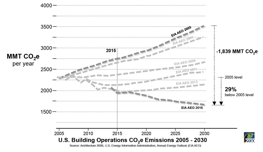 emissions_1000